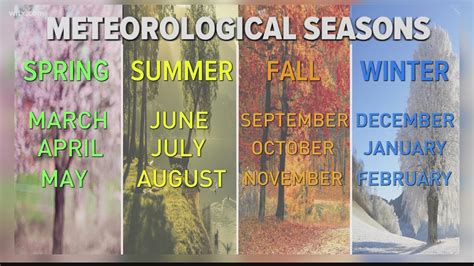 what month is spring in philippines